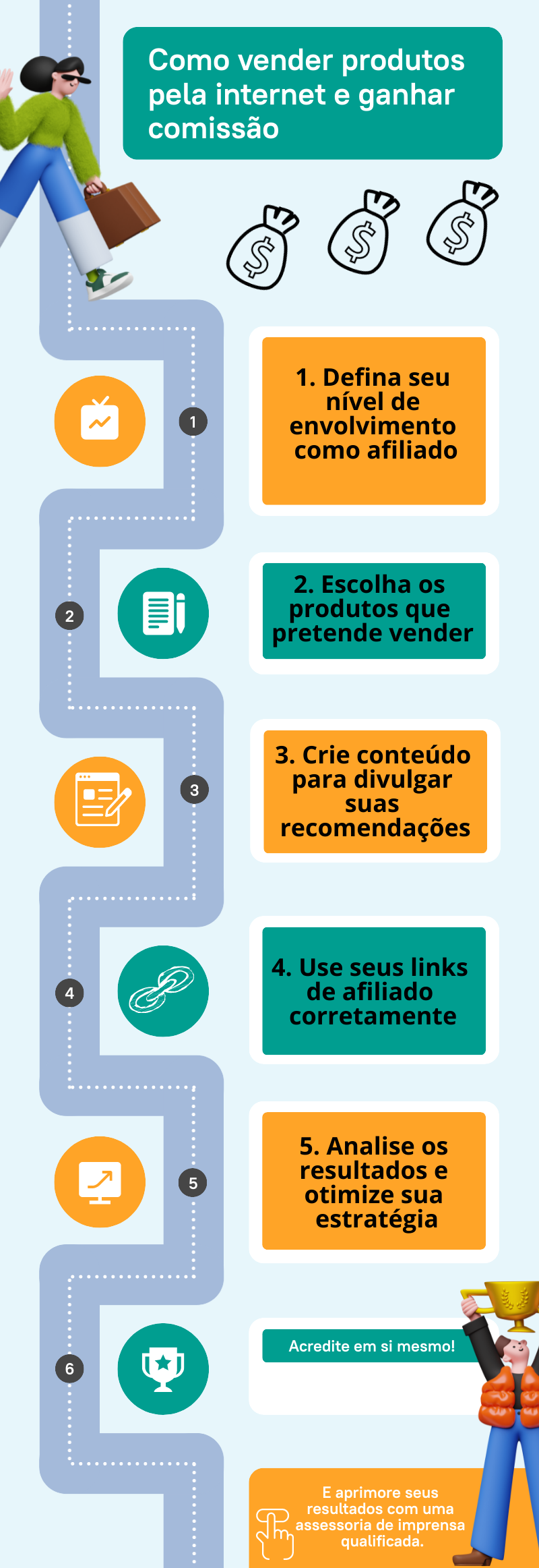 Infográfico - Como vender produtos pela internet e ganhar comissão