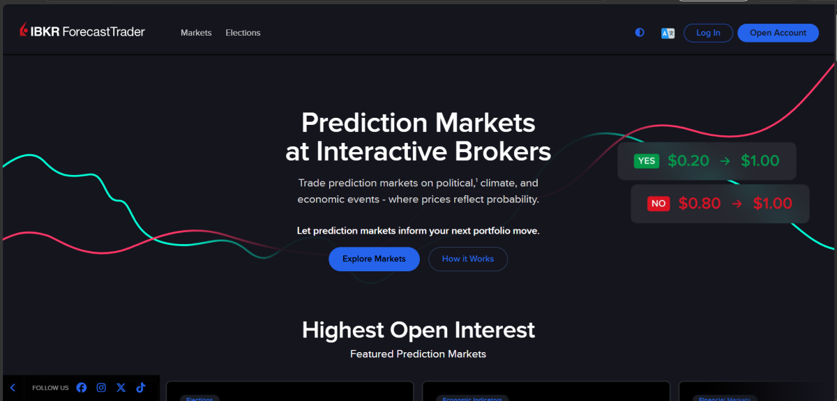 IBKR ForecastTrader - marketing para mercado de previsão