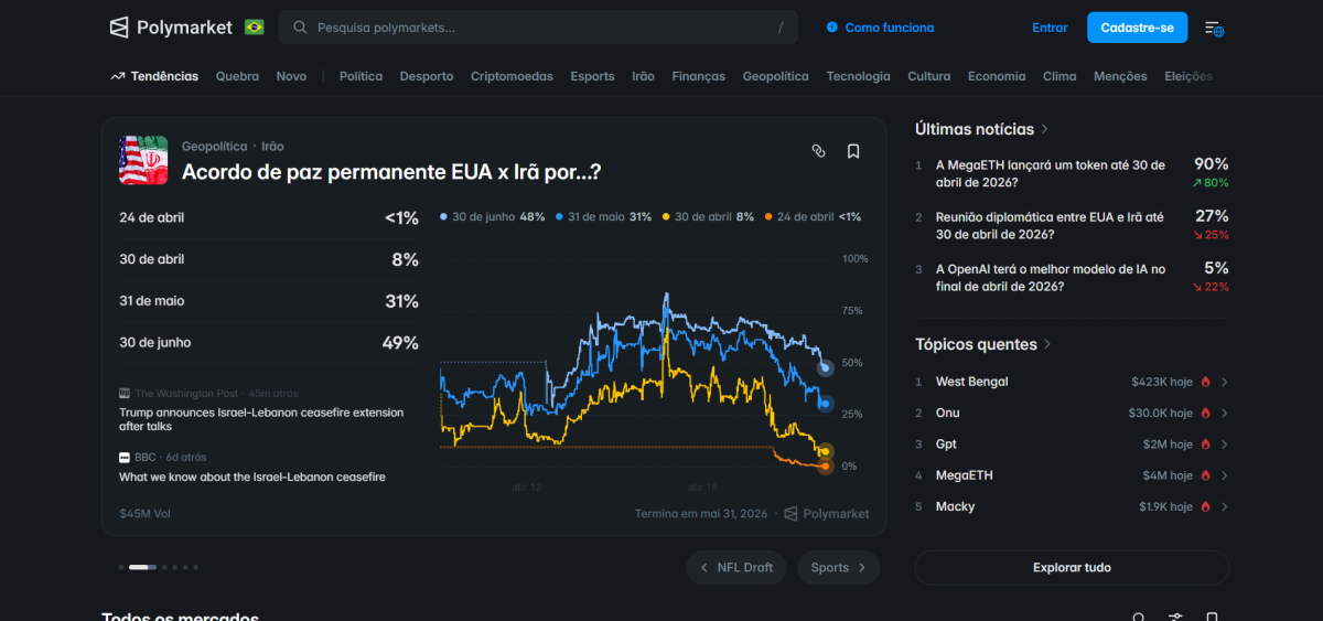 Polymarket - marketing de mercado de previsão