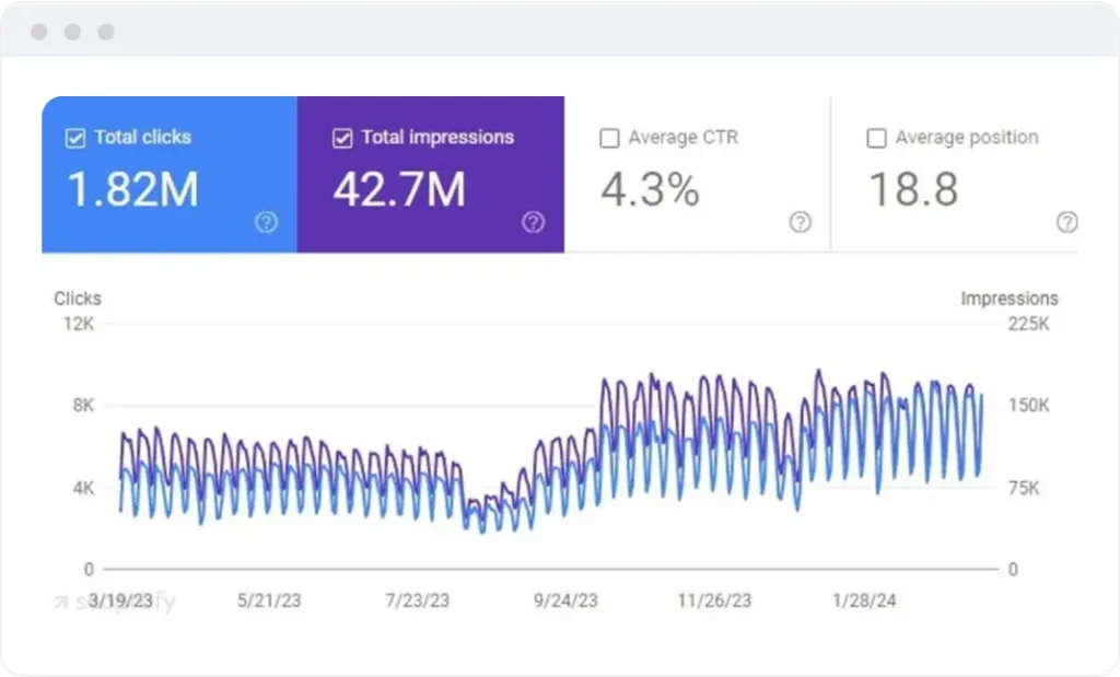 De 20K a 200K visitas mensais num site de software