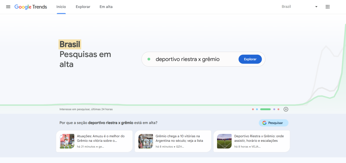 Google Trends - Search Engine Marketing SEM